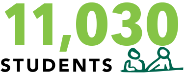 11,030 enrolled students in fall 2022