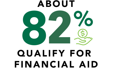 About 82% qualify for financial aid